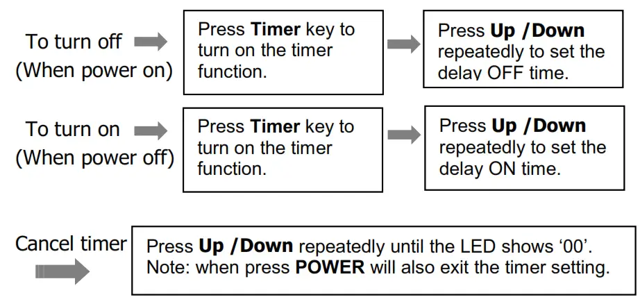 Puluomis US-AB002-WH-X Portable Air Conditioner - IMER SETTING