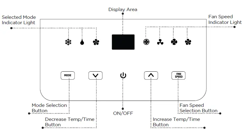 BLACK DECKER BPACT12 BTU PORTABLE AIR CONDITIONER 7
