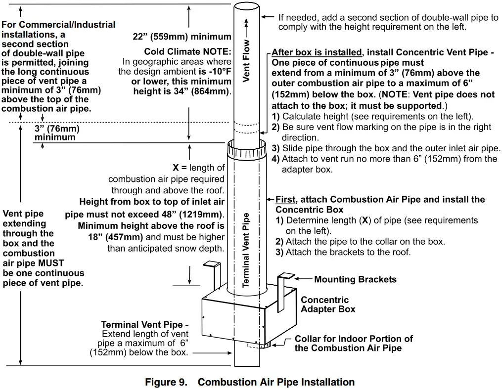 REZNOR CP UBZ UDZ VENT Gas Fired Unit Heater - Air Pipe Installation