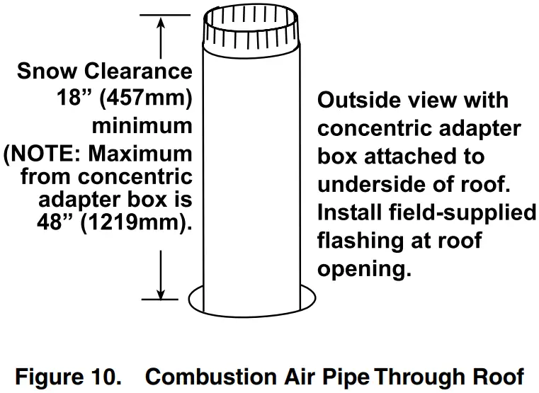 REZNOR CP UBZ UDZ VENT Gas Fired Unit Heater - Air Pipe Through Roof