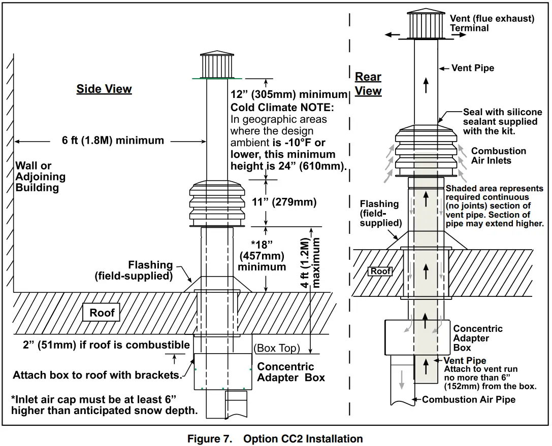 REZNOR CP UBZ UDZ VENT Gas Fired Unit Heater - CC2 Installation