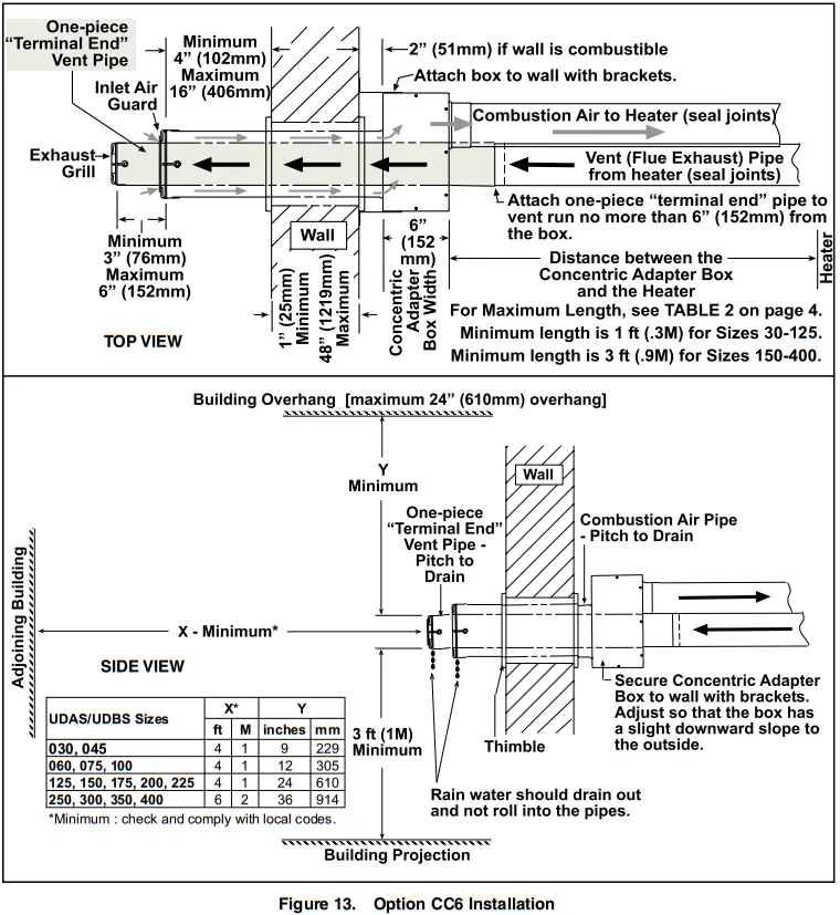 REZNOR CP UBZ UDZ VENT Gas Fired Unit Heater - CC6 Installation