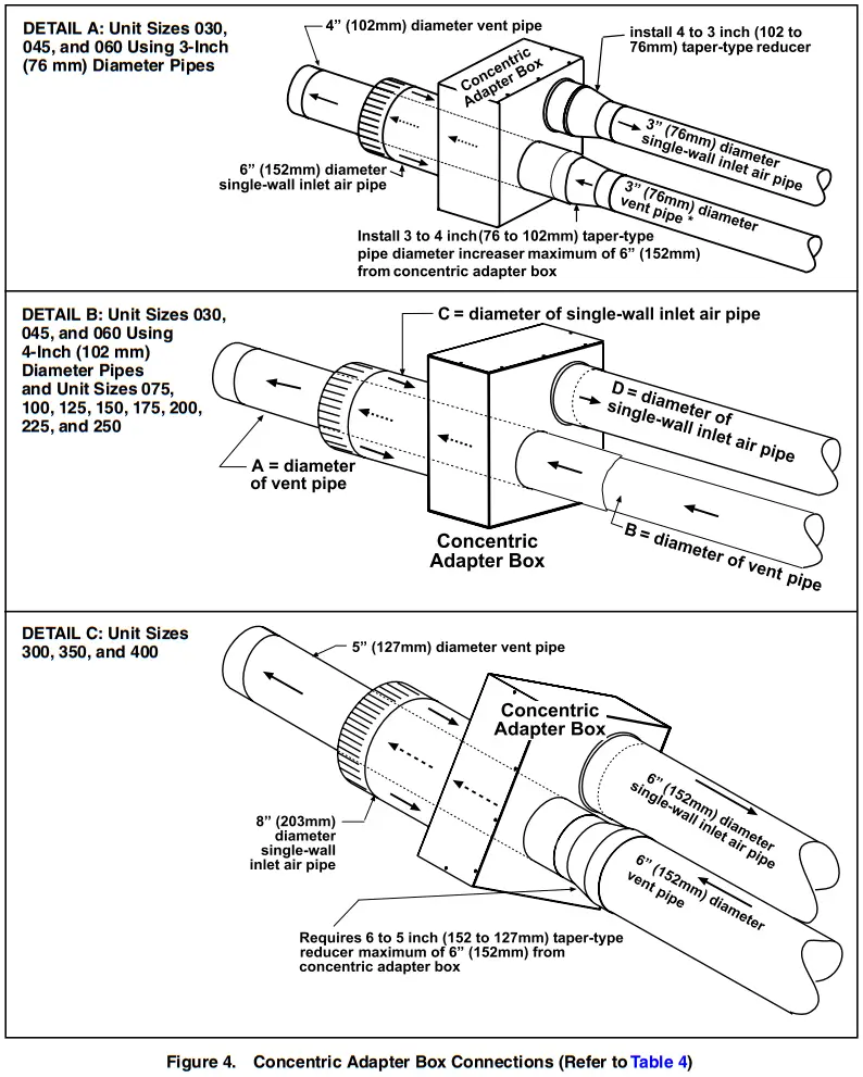REZNOR CP UBZ UDZ VENT Gas Fired Unit Heater - Diameter Pipes