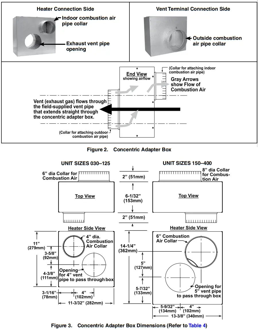 REZNOR CP UBZ UDZ VENT Gas Fired Unit Heater - INSTALLATION
