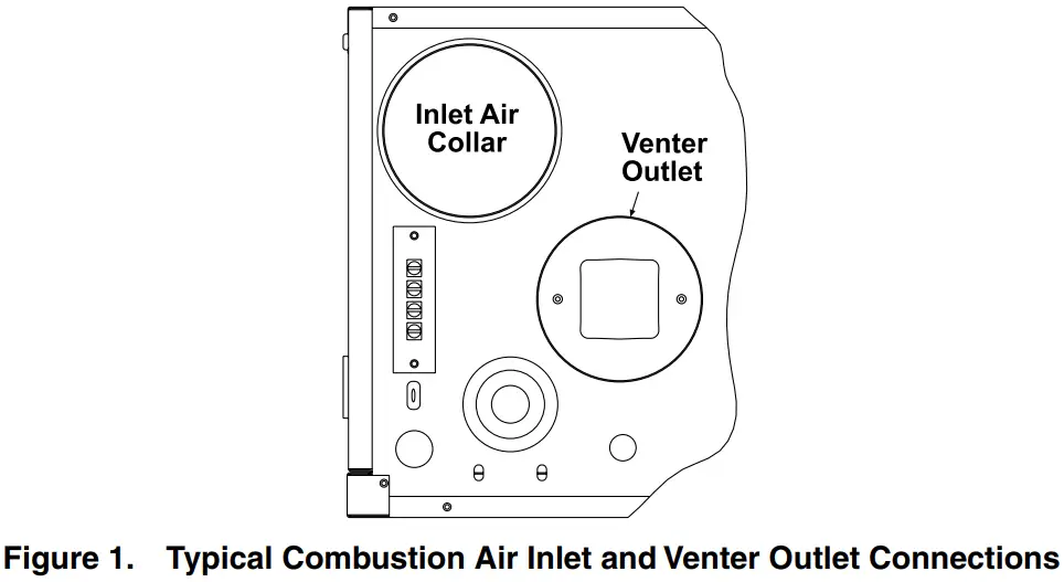REZNOR CP UBZ UDZ VENT Gas Fired Unit Heater - Typical Combustion