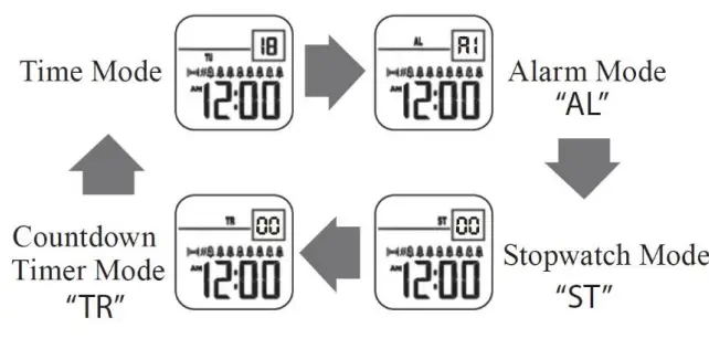 e-pill-CADEX-Vibra-Plus-8-Alarm-Vibrating-Watch-FIG-4+