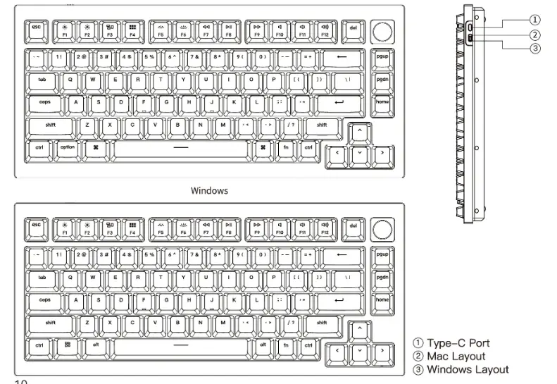 KEYBOARD OVERVIEW