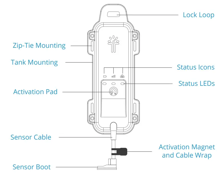 Tank-utility-LTE-MC-C-Cellular-Tank-Level-Monitor-fig-2