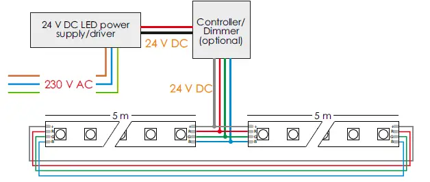 ARTECTA-Ribbon-Series-IP20-LED-Strips-for-Indoor-Installation-fig-10