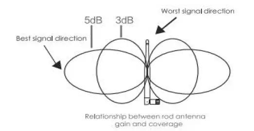 Sovmiku SFWK-10V-4HB913-1T Wireless Security Camera   (33)