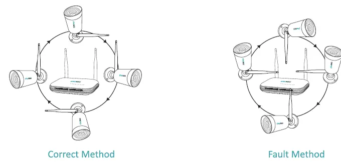 Sovmiku SFWK-10V-4HB913-1T Wireless Security Camera   (34)
