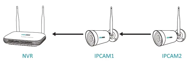 Sovmiku SFWK-10V-4HB913-1T Wireless Security Camera   (36)