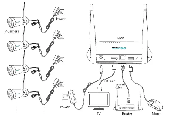 Sovmiku SFWK-10V-4HB913-1T Wireless Security Camera   (5)