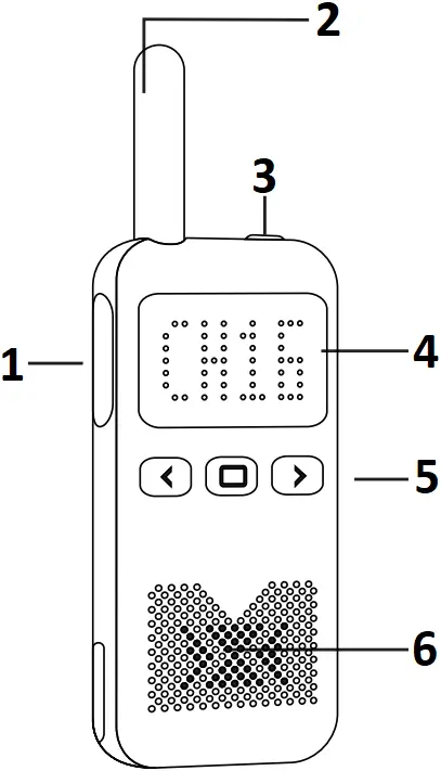 RETEVIS RB19 - Function Operations 1