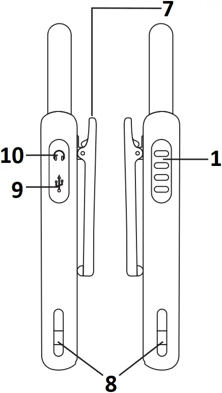 RETEVIS RB19 - Function Operations 2