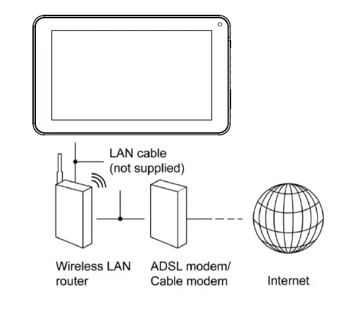 PROSCAN-PLT7800-KIDS-7-inch-Internet-Tablet-FIG-35