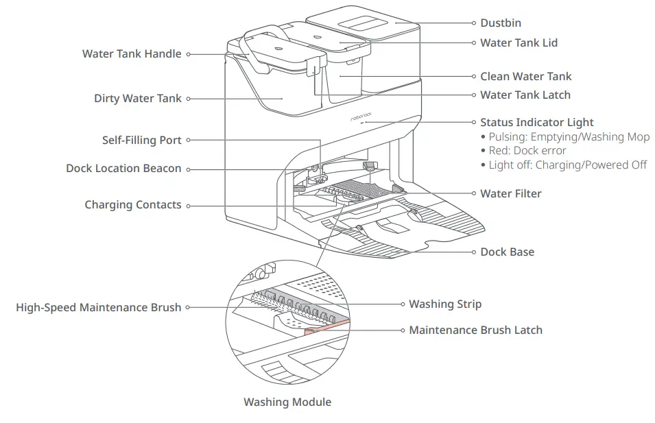 roborock EWFD01LRR Empty Wash Fill Dock-fig3