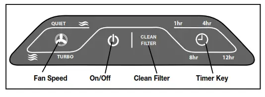 Homedics NanoCoil Brethe Air Cleaner - Control Panel