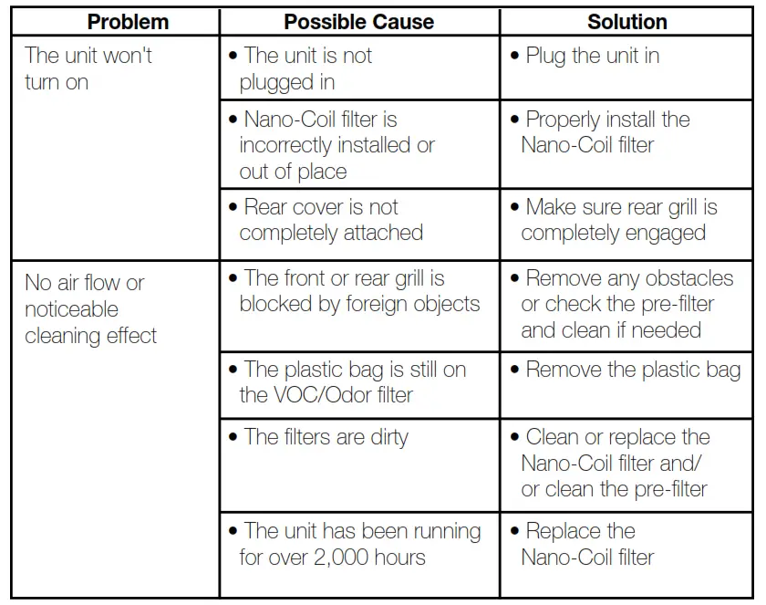 Homedics NanoCoil Brethe Air Cleaner - Troubleshooting