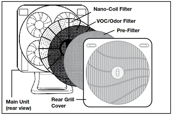 Main Features on The HoMedics Brethe Air Cleaner