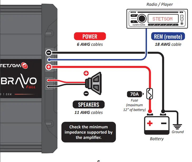 STETSOM BRACO Full 1200 Digital Amplifier - LED 1