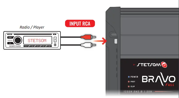 STETSOM BRACO Full 1200 Digital Amplifier - LED 1