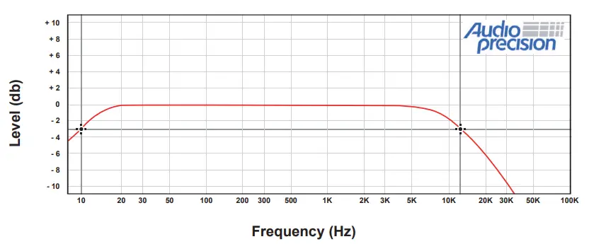 STETSOM BRACO Full 1200 Digital Amplifier - LED 3