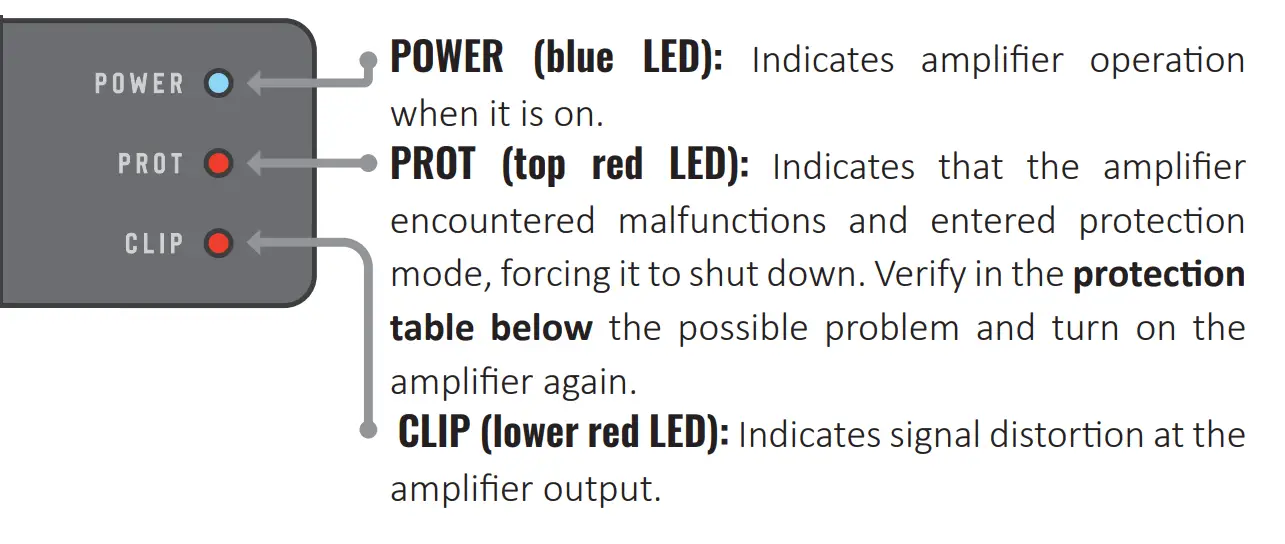 STETSOM BRACO Full 1200 Digital Amplifier - LED