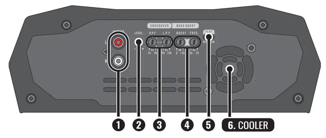 STETSOM BRACO Full 1200 Digital Amplifier