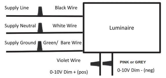 Illumination LED HBLE-FS SERIES LED Linear High Bay - 1