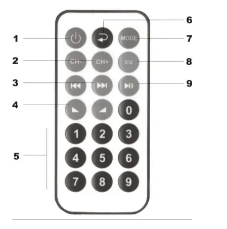 Pyle-PDA6BU.6-Wireless-Bluetooth-Power-Amplifier-System-fIG-3