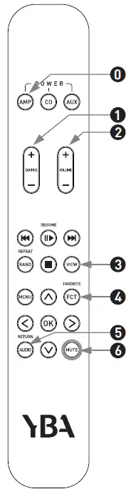 YBA-Passion-PRE550-MKII-Pre-Amplifier-FIG-2