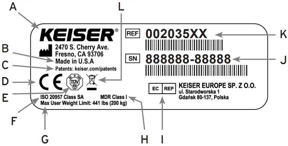 Serial Number Description