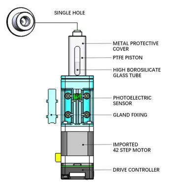 RUNZE-SY-08-Syringe-Pump-fig-2