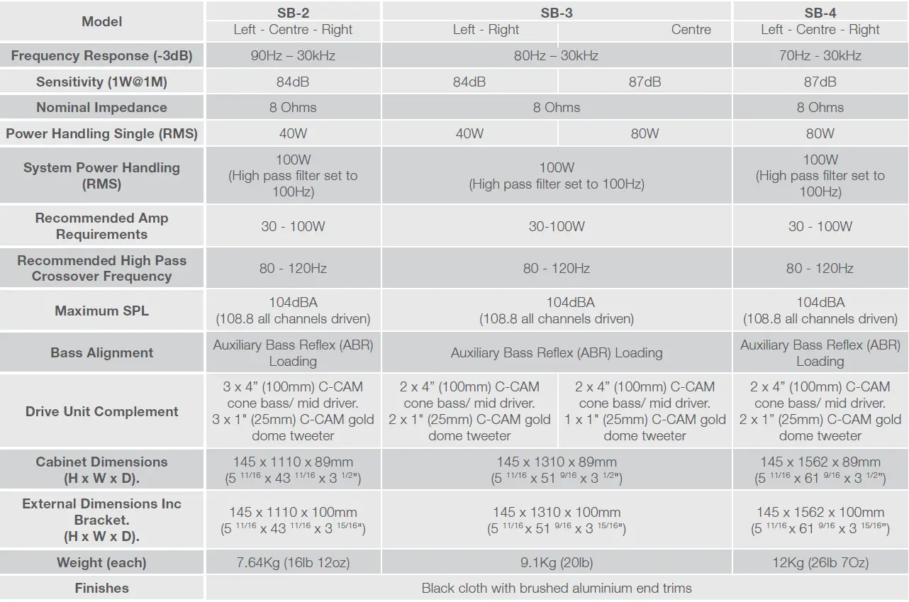 Monitor-Audio-SB-3-Passive-LCR-Soundbar (2)