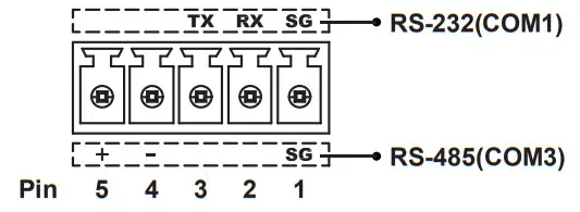 ADVANTECH WOP-200K Human Machine Interface - Fig7