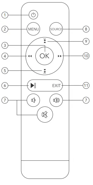 DARTWOOD Premium Portable Projector - Introduction to Parts 2