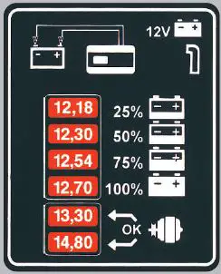 FERVE F-814 Battery and Alternator Tester Digital-13