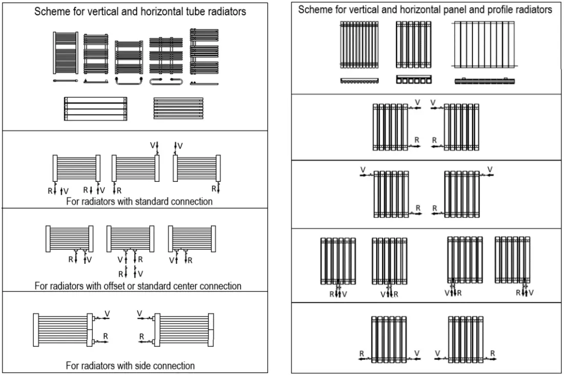 SCREWFIX 3543BTU Fortuna Designer Radiator - FIGURE 2