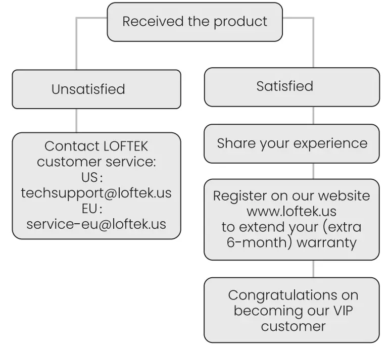 LOFTEK SLC01160 Solar Pendant Light - fig 6