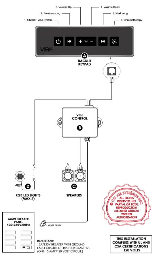 Vibe And Chromatherapy System