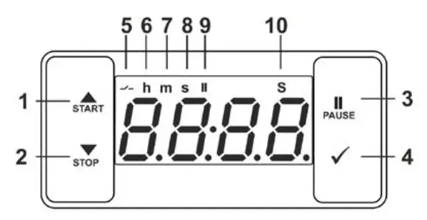 CARTONI UV CBoxer 7 Emergency Switch Lamp - Fig5