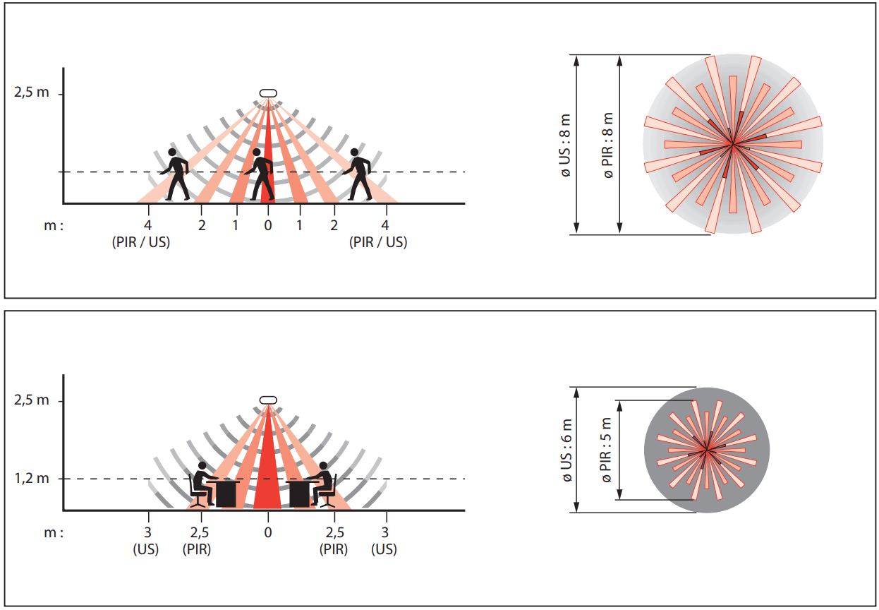 legrand 0 488 20 Lighting Management Wall Mounting - FIGURE 1