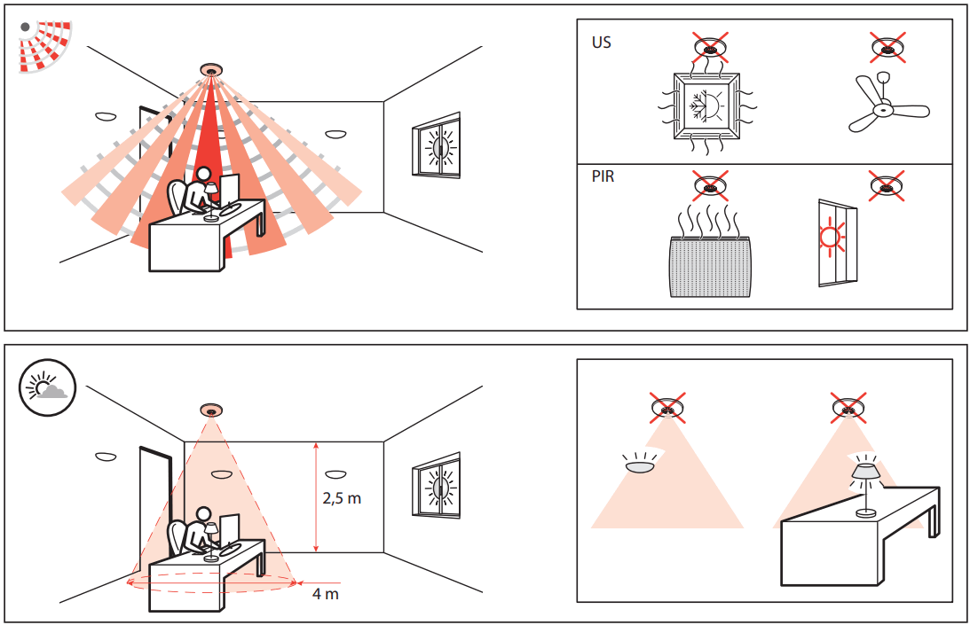 legrand 0 488 20 Lighting Management Wall Mounting - FIGURE 2