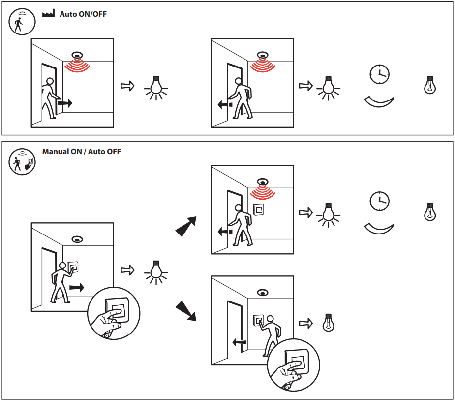 legrand 0 488 20 Lighting Management Wall Mounting - FIGURE 5