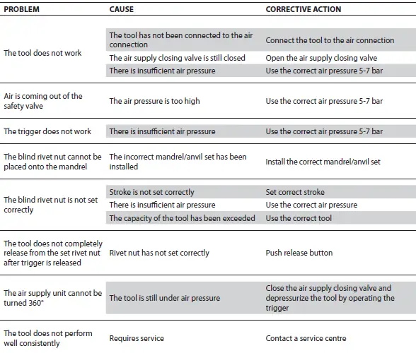 STANLEY-EZM4000-Hydraulic-Pneumatic-Blind-Rivet-Nut-Tool-24
