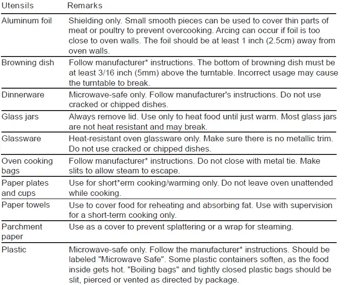 Oster-POGM3702-Microwave-Oven-06