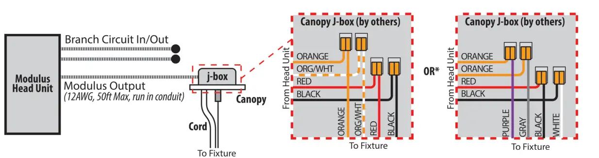 Acuity Brands Renna Indirect Wall Tunable White - Fig 2