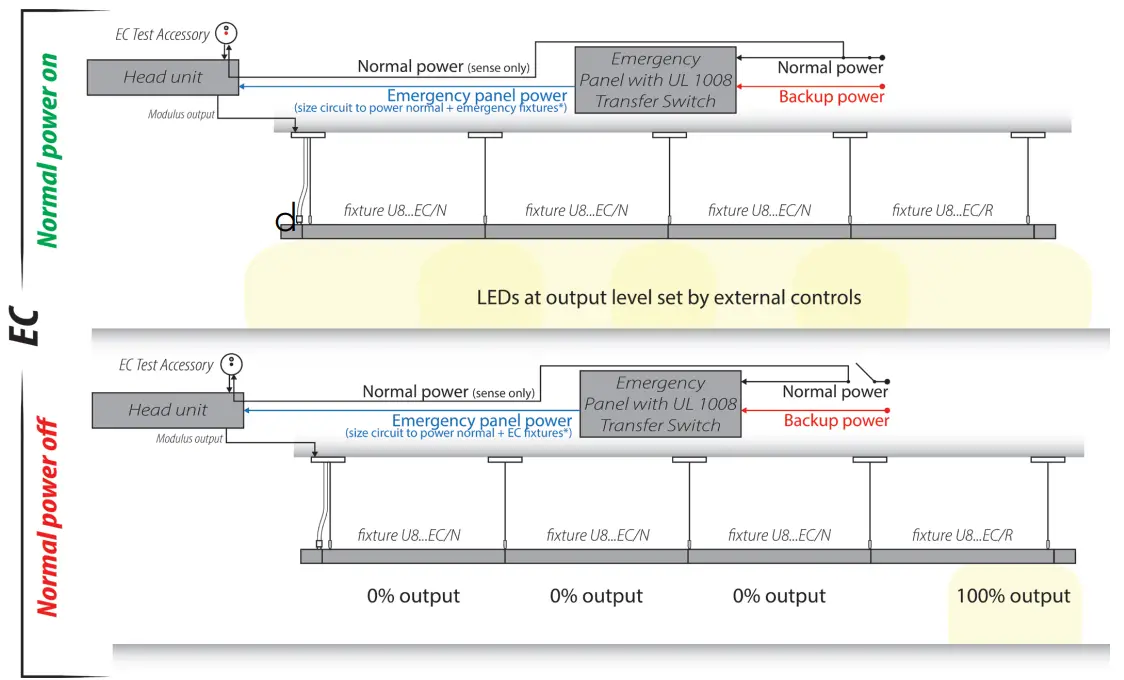 Acuity Brands Renna Indirect Wall Tunable White - Fig 5