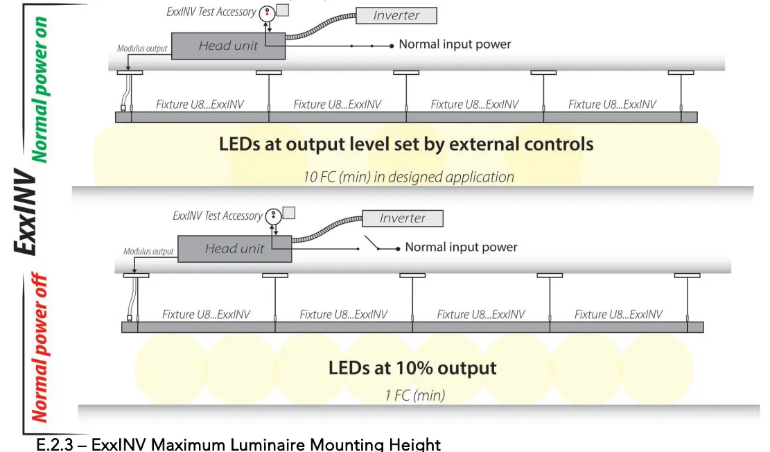 Acuity Brands Renna Indirect Wall Tunable White - Fig 7